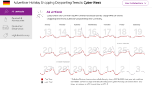 Cyber Week Graph Germany