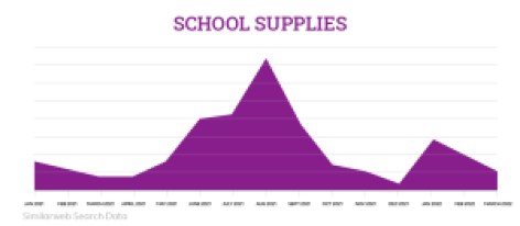 chart of school supplies