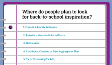 list of where people search for inspiration for back to school