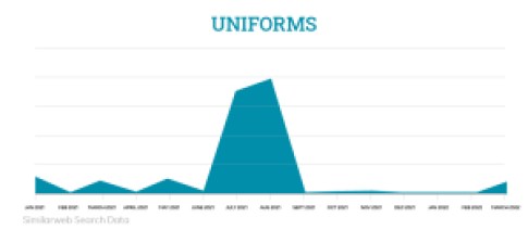 uniform chart